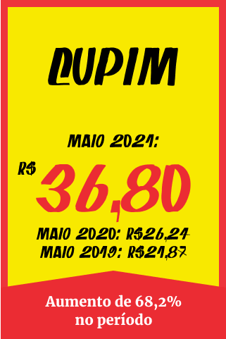 Cupim - R$ 21,87 / R$ 26,24 / R$ 36,80 - aumento de 68,2% no período