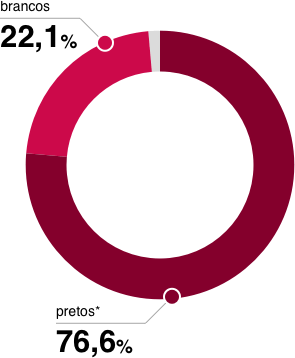 Infografia - Varjão