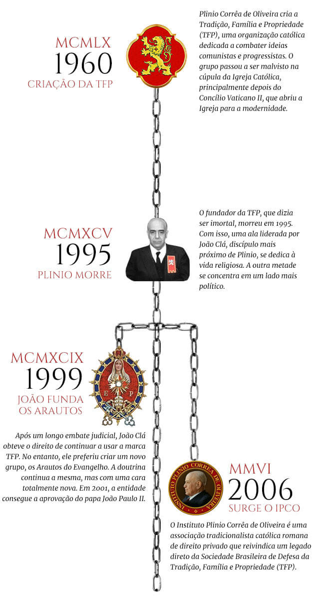 Capítulo 2: Propriedades e Princípios Físicos