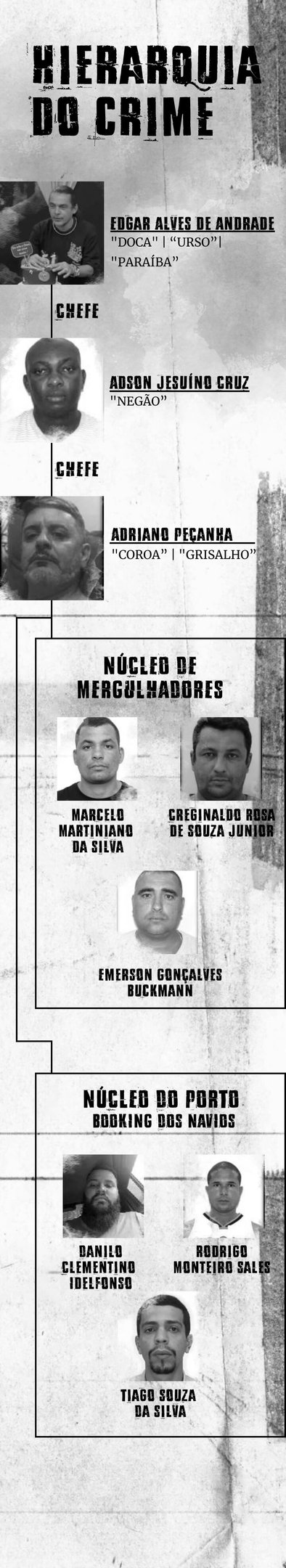 Hierarquia do crime