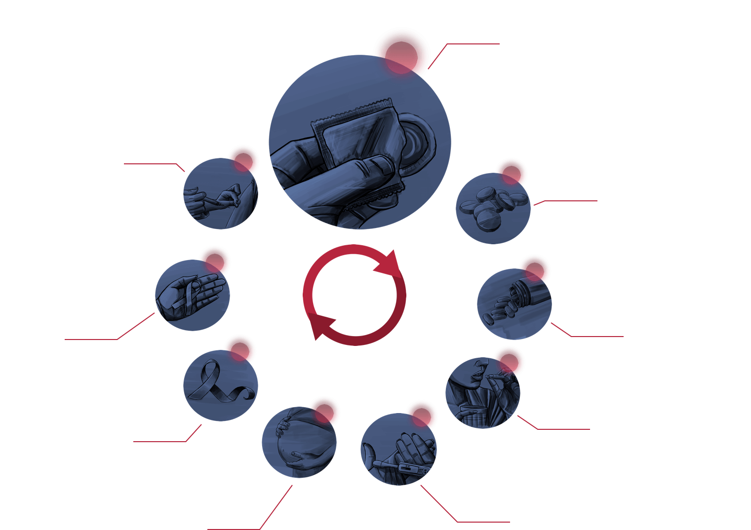 PREVENÇÃO COMBINADA DO HIV