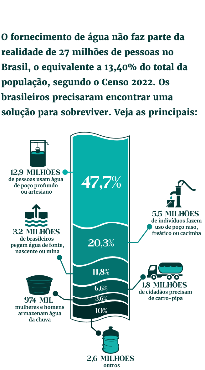 Fontes alternativas