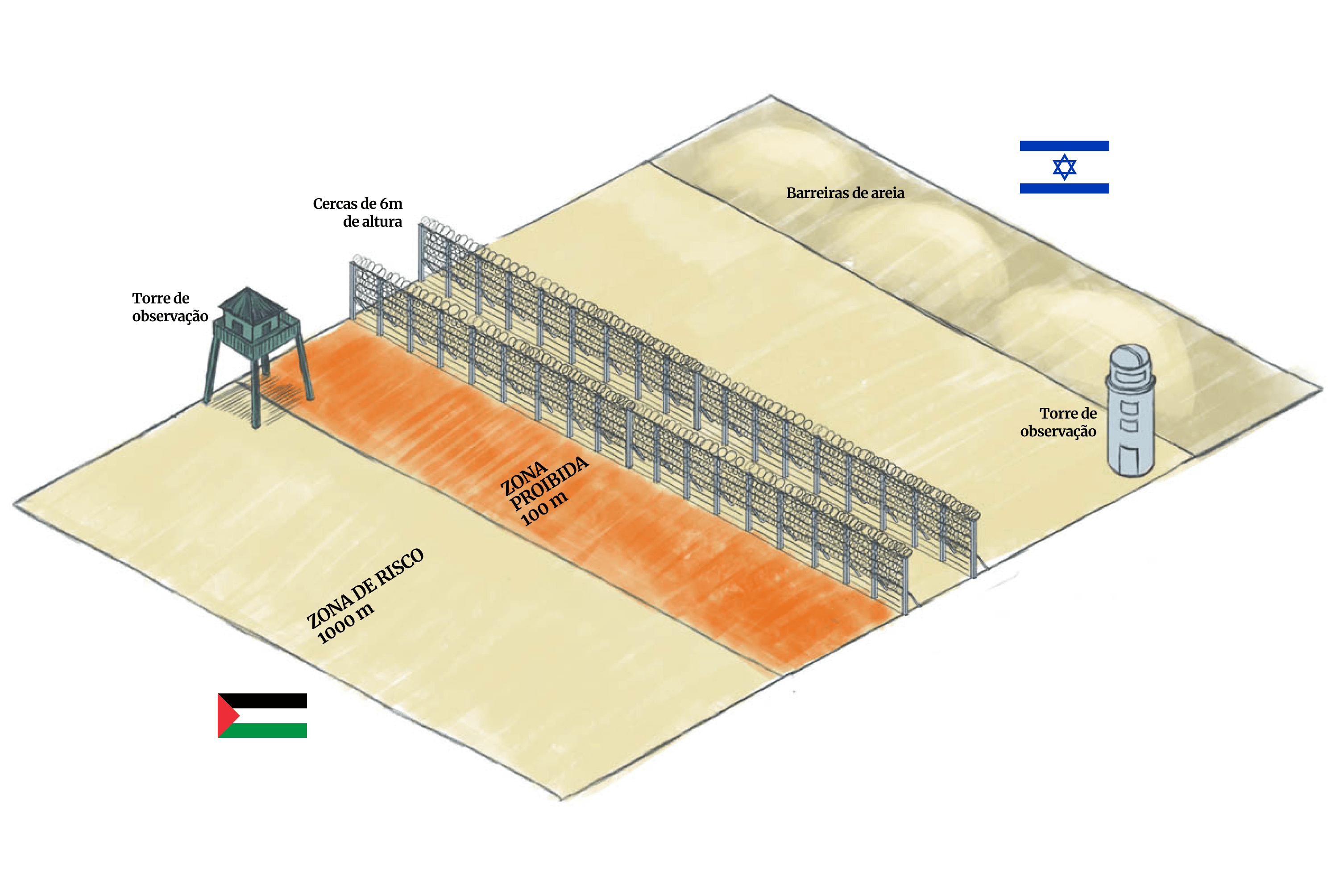 Entenda como o Hamas quebrou a barreira entre territórios
